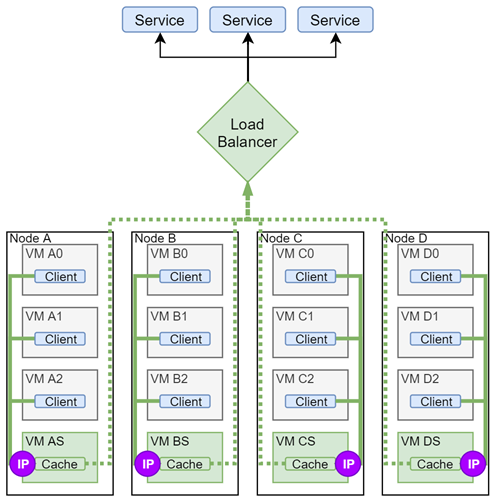 /openstack/neutron-specs/raw/commit/e03456dd977bc86a11cc65963bcd61cfa1453da2/images/node-local-ip-solution.png