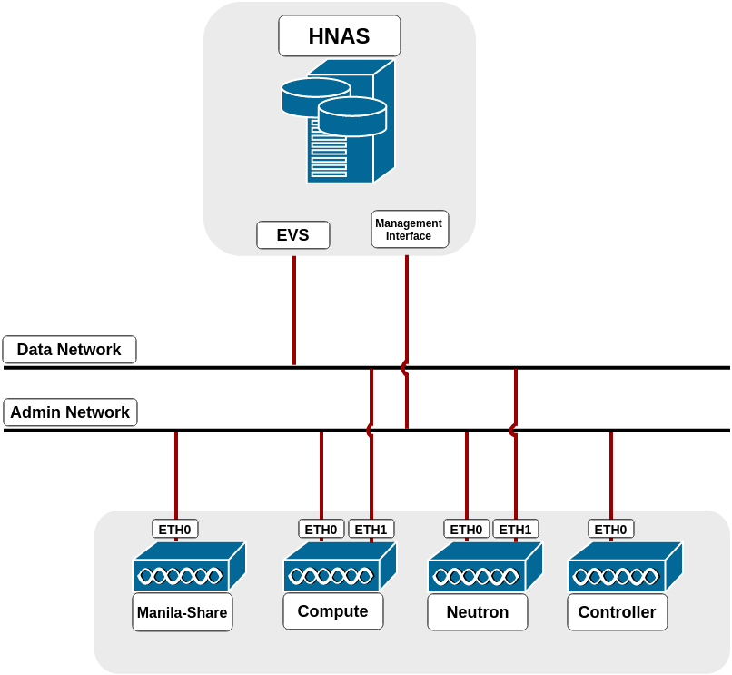 /openstack/nova/raw/commit/66a44c95f15fd78c4fc622f8230a484c0184bf7c/doc/source/figures/hds_network.jpg