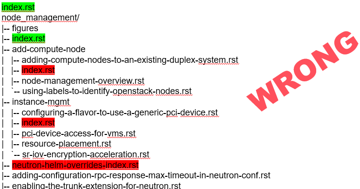 Incorrect Kubernetes/OpenStack layout