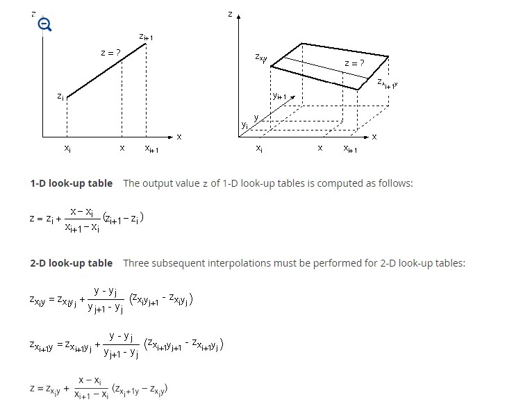 tab_intp_theory