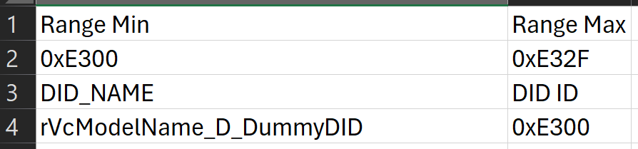 did_table