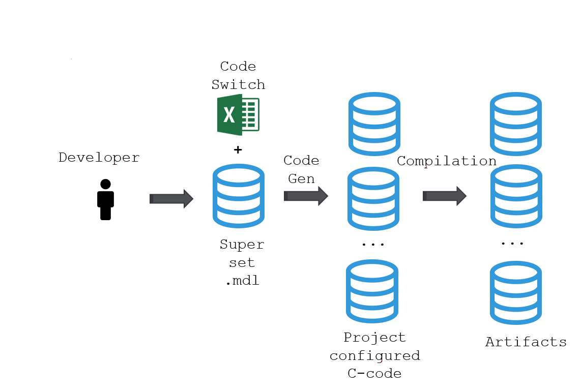Old build system